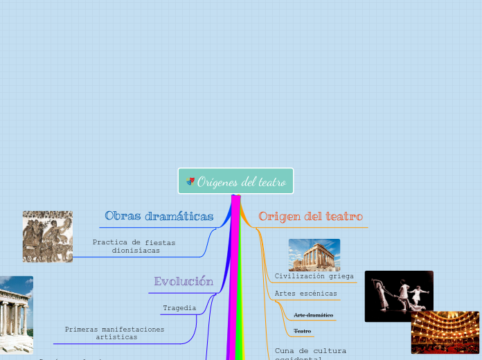 Orígenes del teatro - Mind Map